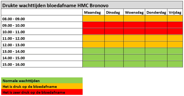 bloedafname_drukte_bronovo.png