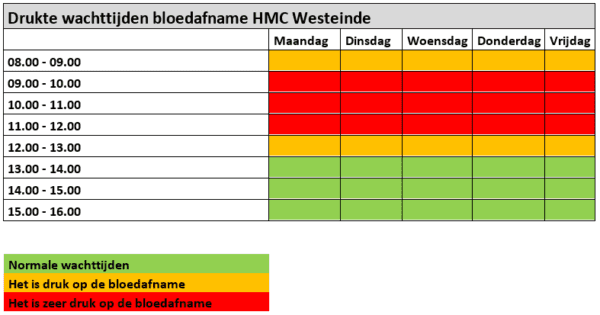 bloedafname_drukte_westeinde.png