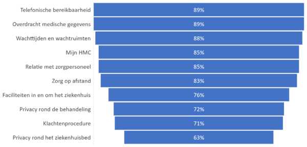 eerste enquete clientenpanel