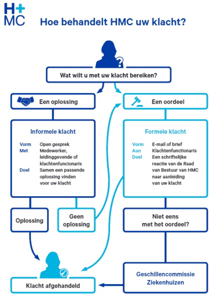 schema_klachtenregeling2.jpeg