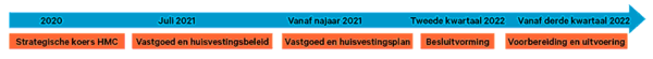 tijdlijn_2020_2022.gif